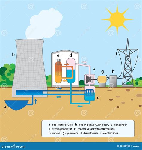 Colorful Graphic Explaining Nuclear Reactor Stock Illustration