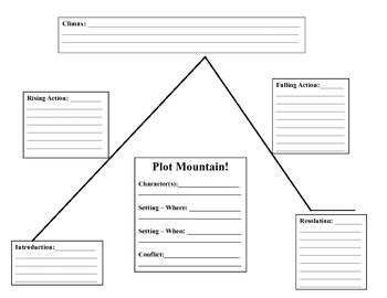 Plot Mountain Worksheet 2nd Grade