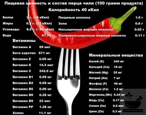 Перец чили польза и вред для организма