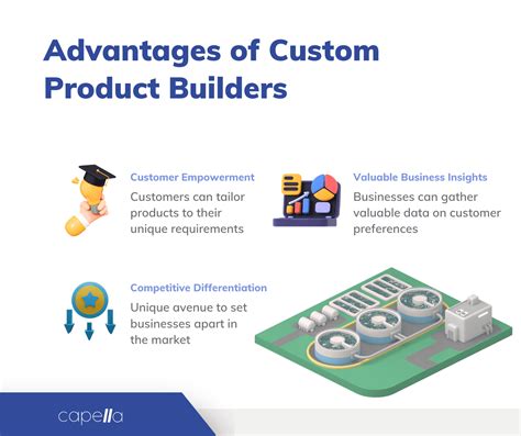 How Custom Product Builders In Cpq Solutions Drive Innovation And