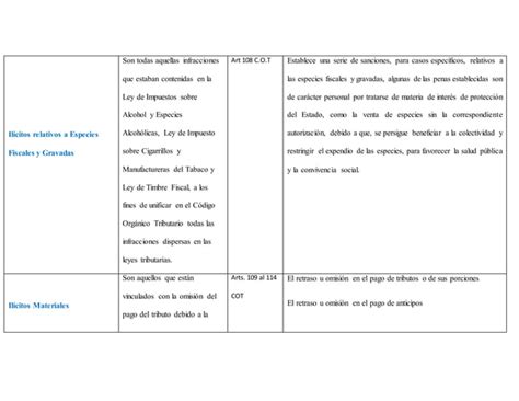 Cuadro Explicativo Ilicitos Tributarios Ppt