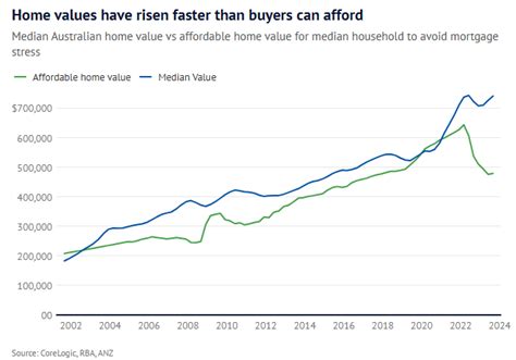 Australian Housing Confidence Collapses Macrobusiness