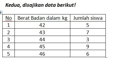 Kumpulan Soal Matematika Bab Mean Median Modus Jawaban