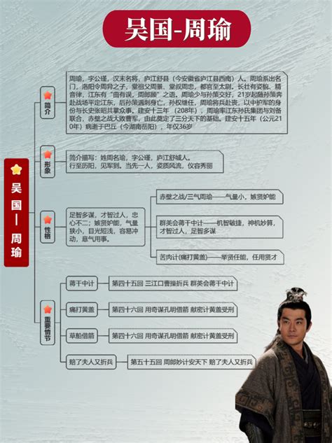 三国2：保姆级《三国演义》主要人物分析 Csdn博客