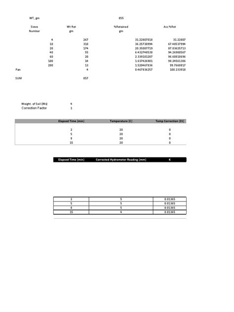 Sieve Analysis Graph | PDF