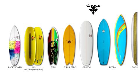 EL CRUCE SURF LANZAROTE Tipos De Tablas De Surf