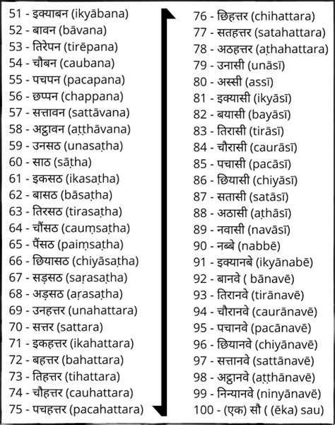 √完了しました！ in hindi numbers 1 to 100 148812-Hindi numbers 1 to 100 names