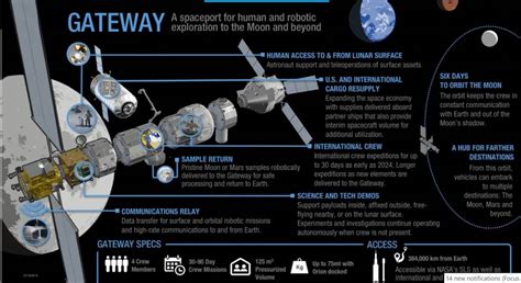 NASA Details Lunar Gateway