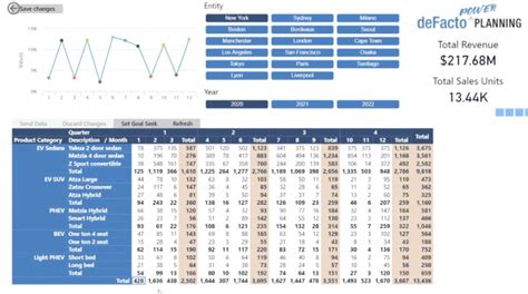 Enhancing Financial Planning In Power BI With DeFacto Global