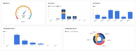 关于NPS，看这一篇文章就够了！ - 知乎