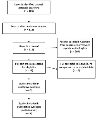 Arquivos Brasileiros De Oftalmologia Anti Inflammatory Treatment