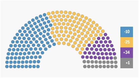 Así quedaría el Congreso en Argentina con las elecciones