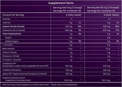 The Strongest Pre-Workout Supplement | Elemental Formulations