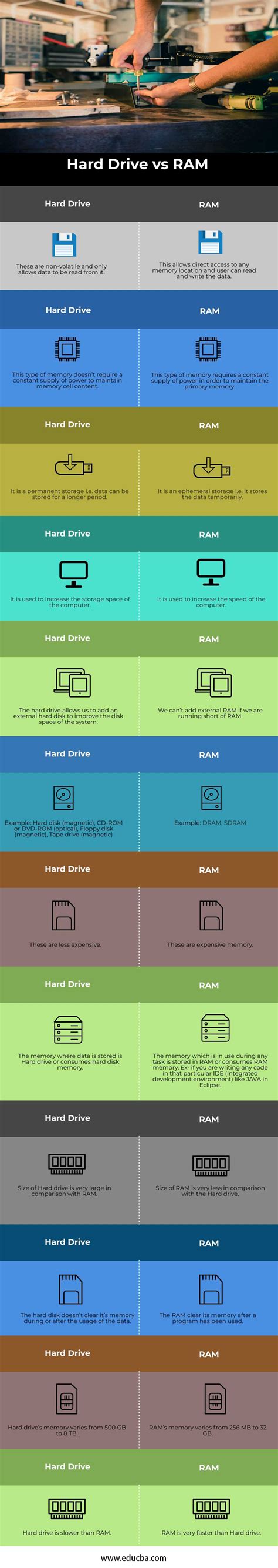 Hard Drive Vs RAM Top 12 Awesome Differences You Should Know