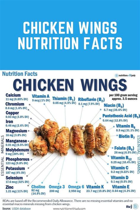 Chicken Wings Nutrition Facts