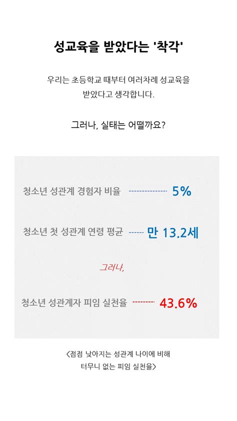 27년차 산부인과 의사가 알려주는 성병과 피임의 모든것 크몽