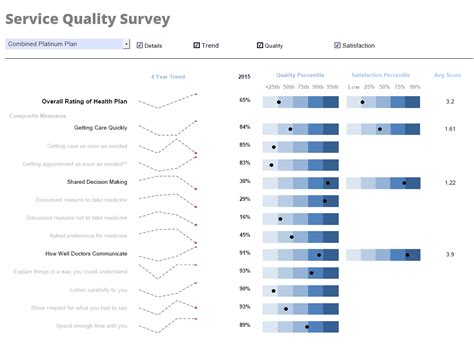 Report Tool Evaluation Inetsoft Product Features And Benefits