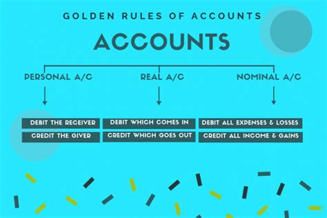 golden rules  accounting