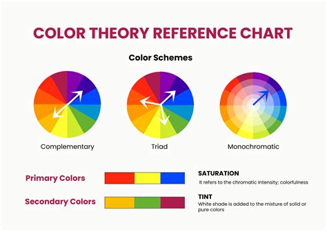 The Ultimate Guide To Understanding Color Theory In Design