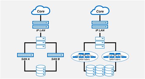 The Nvme Tcp Dating App Dell Technologies Info Hub