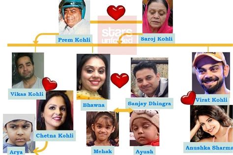 Virat Kohli Family Tree: Father, Mother, Siblings And Their Names ...