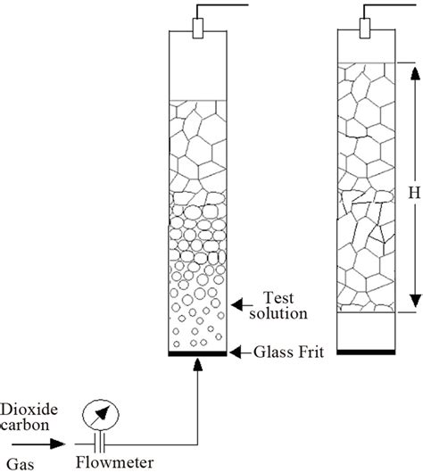 Foam System Schematic Diagram | more wiring