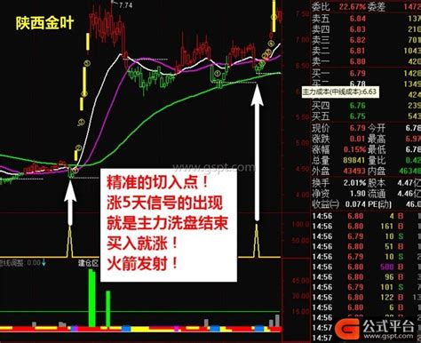 精品《连涨5天》套装指标，主力突破拉升短线买入信号 通达信公式 公式平台网