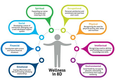 Wellness Vs Wellbeing Understanding The Difference The Endless Spiral