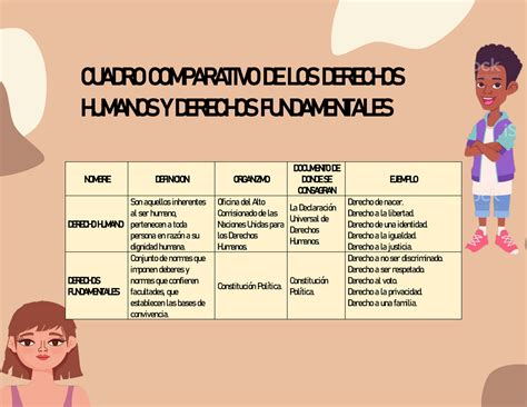 Cuadro Comparativo De Los Derechos Humanos Y Derechos De Los Ninos Images