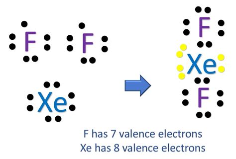 Molecular Geometry Of XeF2 With Video And Free Study Guide