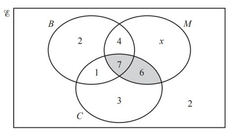 Igcse Mathematics 0580 E1 2 Use Language Notation And Venn Diagrams