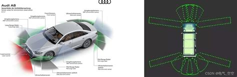 自动驾驶超声波技术分享 超声波雷达 接口 CSDN博客