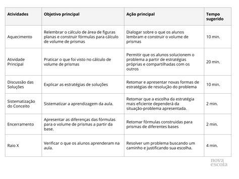 Volume de Prismas Planos de aulas 9º ano