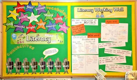 Literacy Working Wall Working Wall Literacy Display