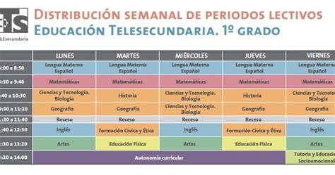 David De La Cruz López Horarios Telesecundarias O DistribuciÓn De Periodos Lectivos