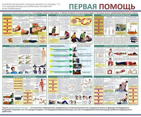 Купить стенды по оказанию первой помощи