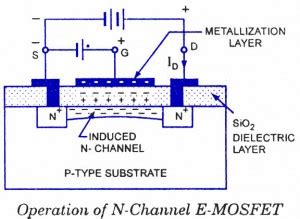 EMOSFET-Enhancement MOSFET - Electronic Circuits and Diagrams ...