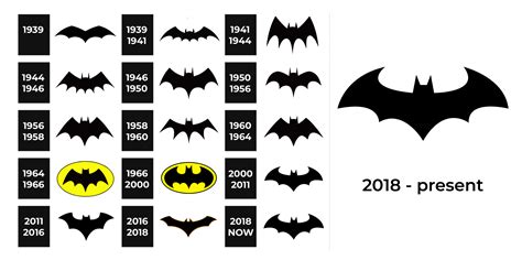 Batman Logo And Sign New Logo Meaning And History Png Svg