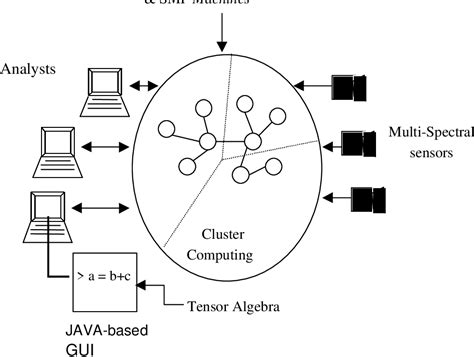 Figure 1 From Distributed Coordination Of Data Fusion Semantic Scholar