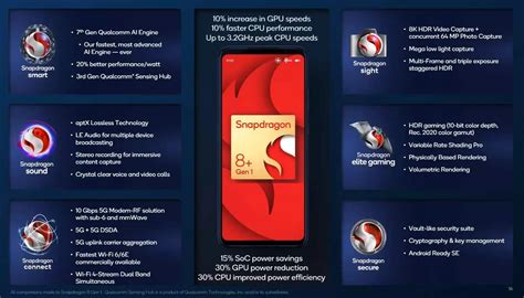 Snapdragon 8 Plus Gen 1 Ve 7 Gen 1 özellikleri Teknoblog