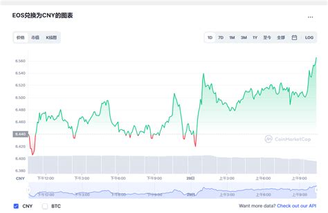 柚子币最新价格柚子币价格走势图eos币价格今日行情20221130 世界挖矿网