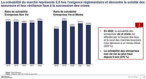 Lassurance Française En 2023 Crcf