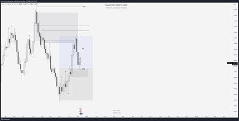 Fxeurusd Chart Image By Blvckacid — Tradingview