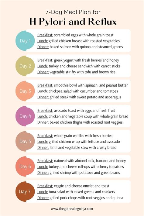 The Best H Pylori Diet To Manage Symptoms The Gut Healing Ninja