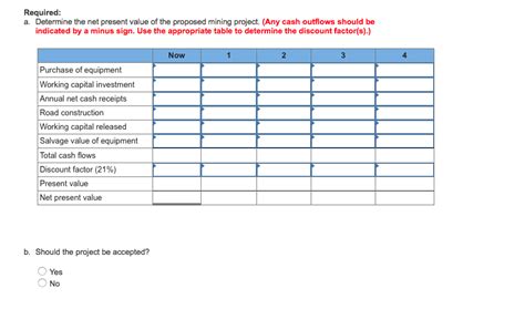 Solved Problem A Basic Net Present Value Analysis Chegg