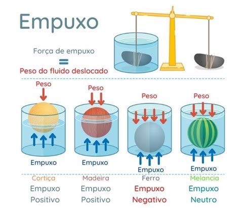 Fluidos O Que S O Caracter Sticas Teoremas Brasil Escola