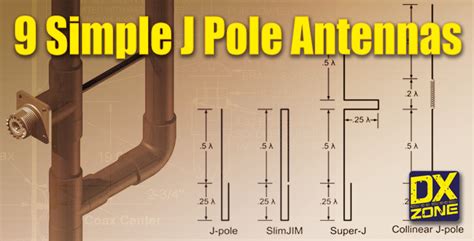 9 Simple J Pole Antenna Projects