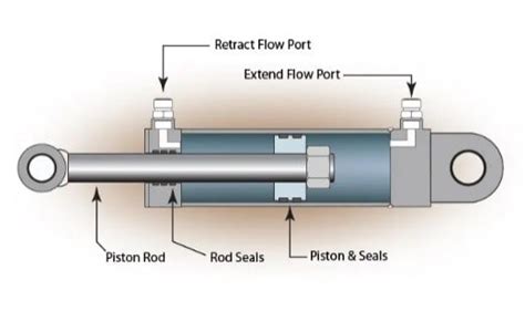 Smart Linear Actuators Making The Move Mouser