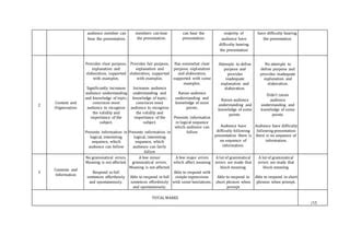 Rubrik Penilaian Pembentangan Ppt