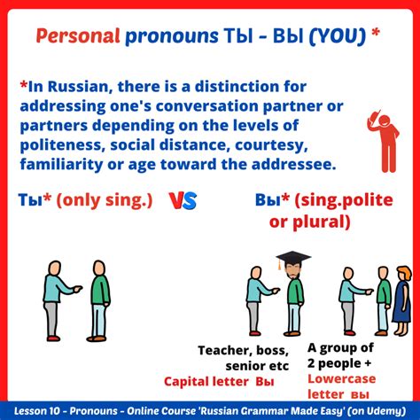 Russian Pronouns The Number 1 Guide Into Pronouns In Russian